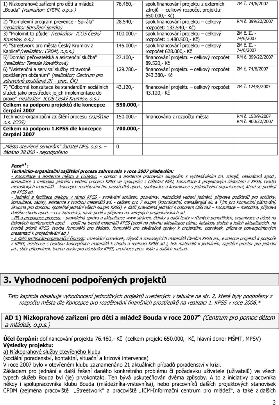 p.s.) 5)"Domácí pečovatelská a asistenční služba" (realizátor Terezie Kováříková) 6) "Asistenční a servisní služby zdravotně postiženým občanům" (realizátor: Centrum pro zdravotně postižené JK prac.