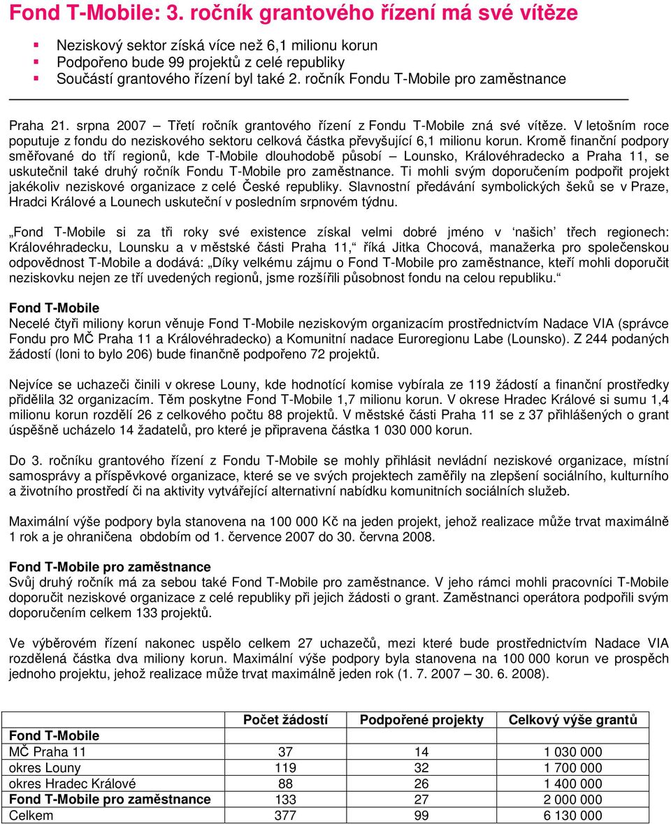 V letošním roce poputuje z fondu do neziskového sektoru celková částka převyšující 6,1 milionu korun.