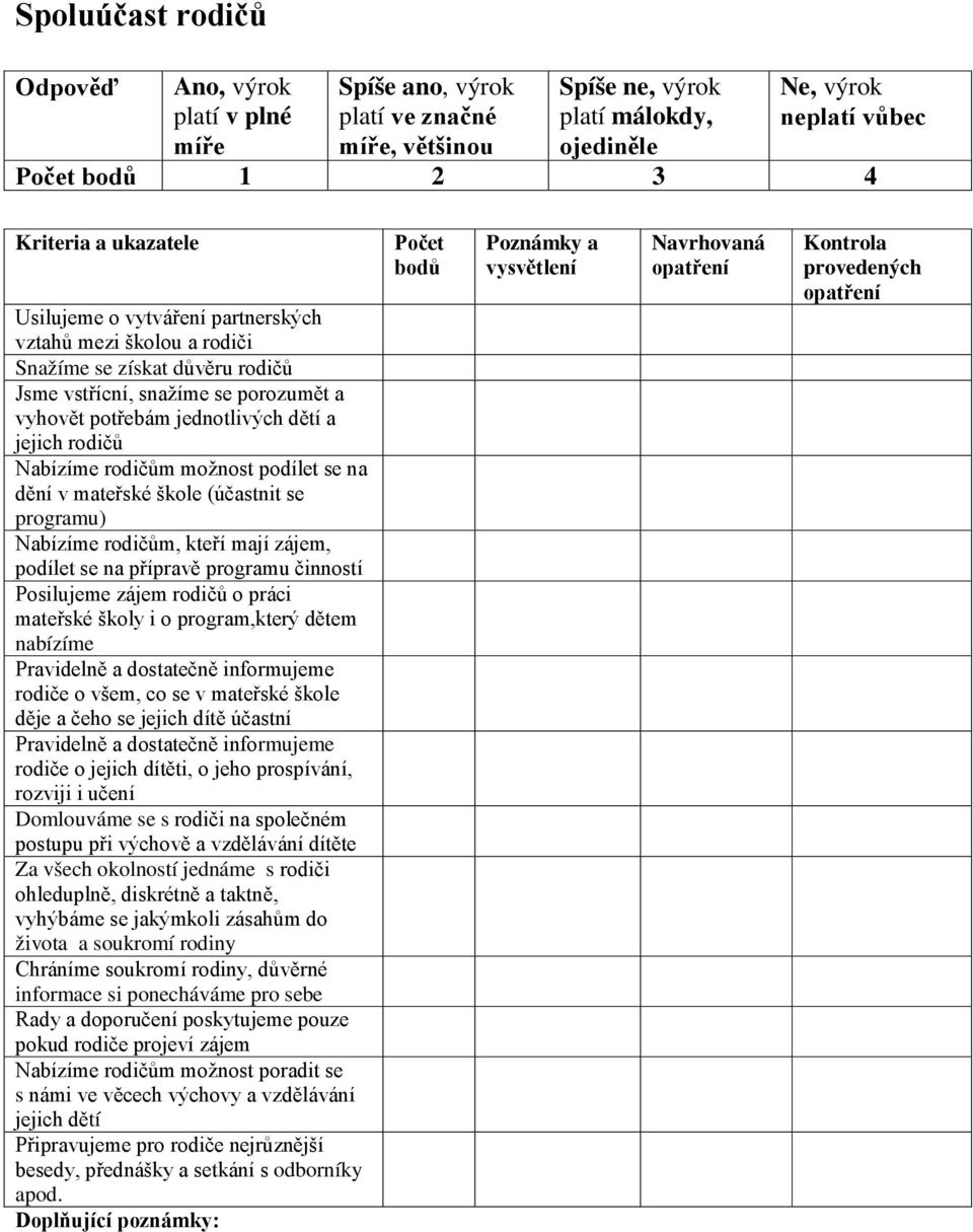 na dění v mateřské škole (účastnit se programu) Nabízíme rodičům, kteří mají zájem, podílet se na přípravě programu činností Posilujeme zájem rodičů o práci mateřské školy i o program,který dětem