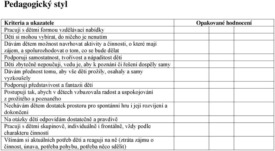 vyzkoušely Podporuji představivost a fantazii dětí Postupuji tak, abych v dětech vzbuzovala radost a uspokojování z prožitého a poznaného Nechávám dětem dostatek prostoru pro spontánní hru i její