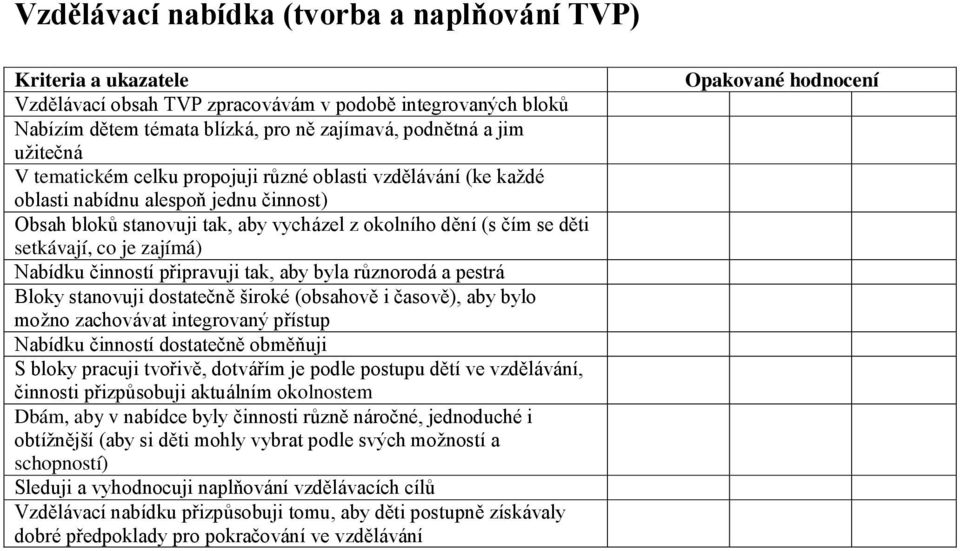 připravuji tak, aby byla různorodá a pestrá Bloky stanovuji dostatečně široké (obsahově i časově), aby bylo možno zachovávat integrovaný přístup Nabídku činností dostatečně obměňuji S bloky pracuji