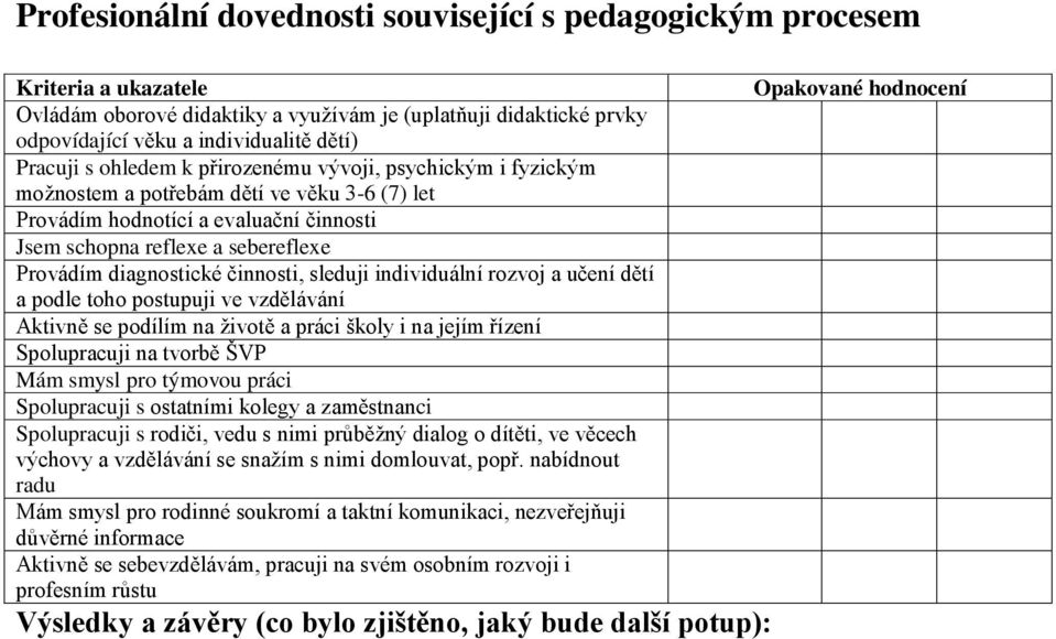 sleduji individuální rozvoj a učení dětí a podle toho postupuji ve vzdělávání Aktivně se podílím na životě a práci školy i na jejím řízení Spolupracuji na tvorbě ŠVP Mám smysl pro týmovou práci