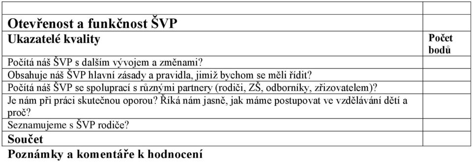 Počítá náš ŠVP se spoluprací s různými partnery (rodiči, ZŠ, odborníky, zřizovatelem)?