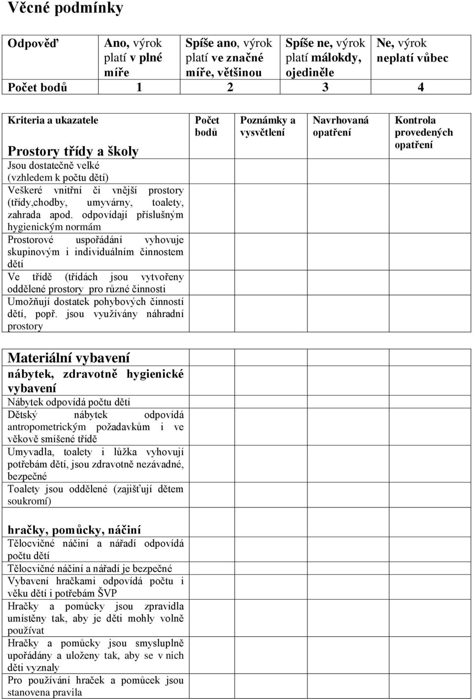 odpovídají příslušným hygienickým normám Prostorové uspořádání vyhovuje skupinovým i individuálním činnostem dětí Ve třídě (třídách jsou vytvořeny oddělené prostory pro různé činnosti Umožňují