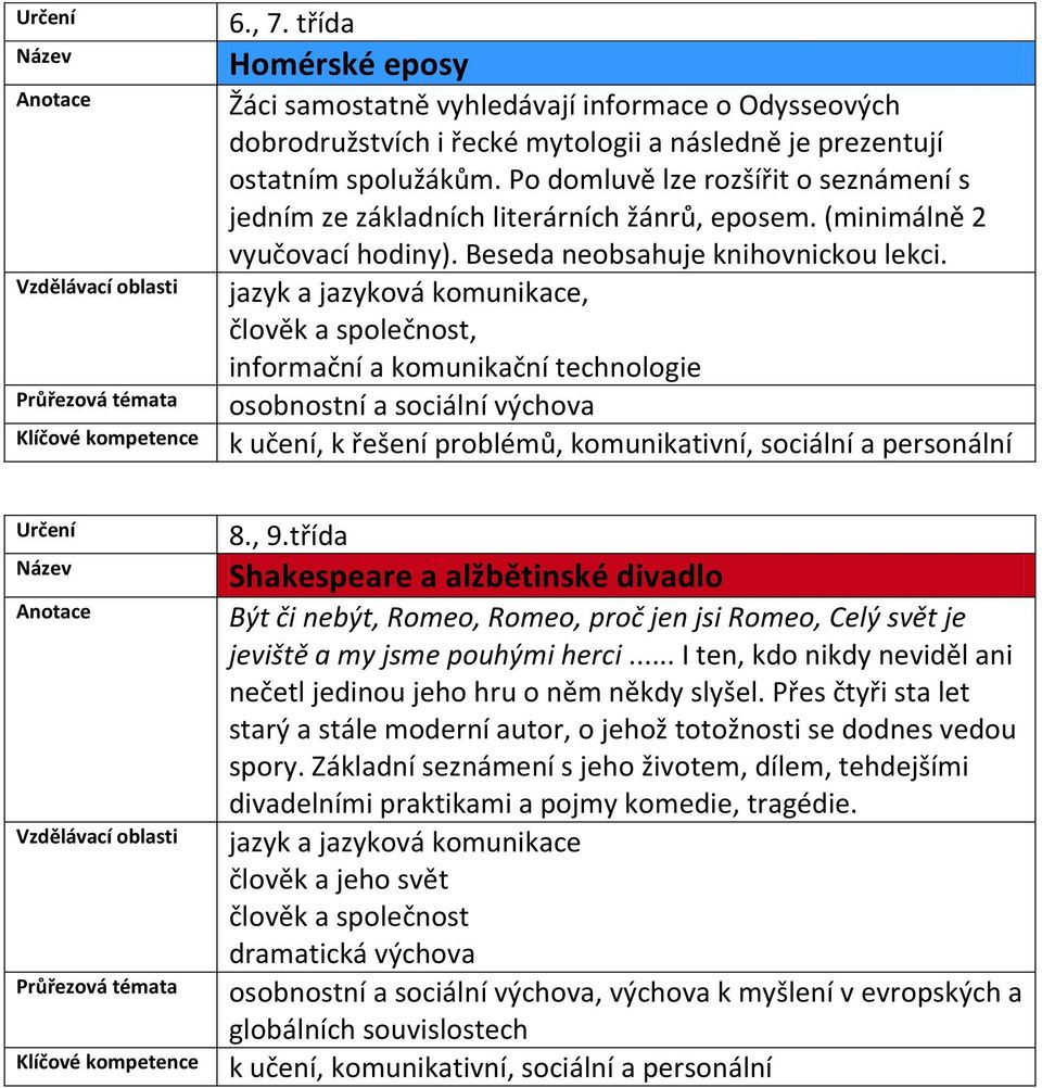 ,, informační a komunikační technologie k učení, k řešení problémů, komunikativní, sociální a personální 8., 9.