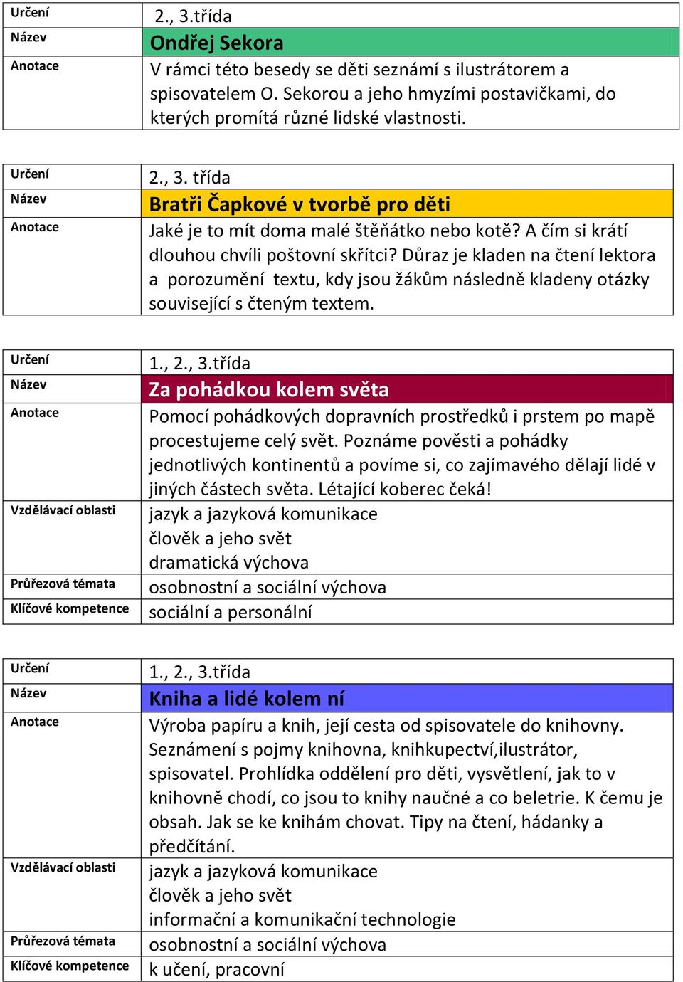 třída Za pohádkou kolem světa Pomocí pohádkových dopravních prostředků i prstem po mapě procestujeme celý svět.