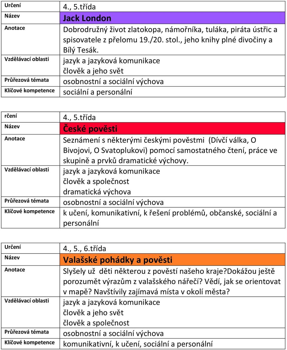 třída České pověsti Seznámení s některými českými pověstmi (Dívčí válka, O Bivojovi, O Svatoplukovi) pomocí samostatného čtení, práce ve skupině a prvků dramatické výchovy.