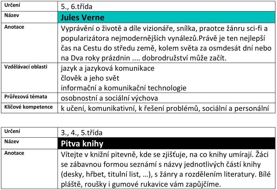 informační a komunikační technologie k učení, komunikativní, k řešení problémů, sociální a personální 3., 4., 5.