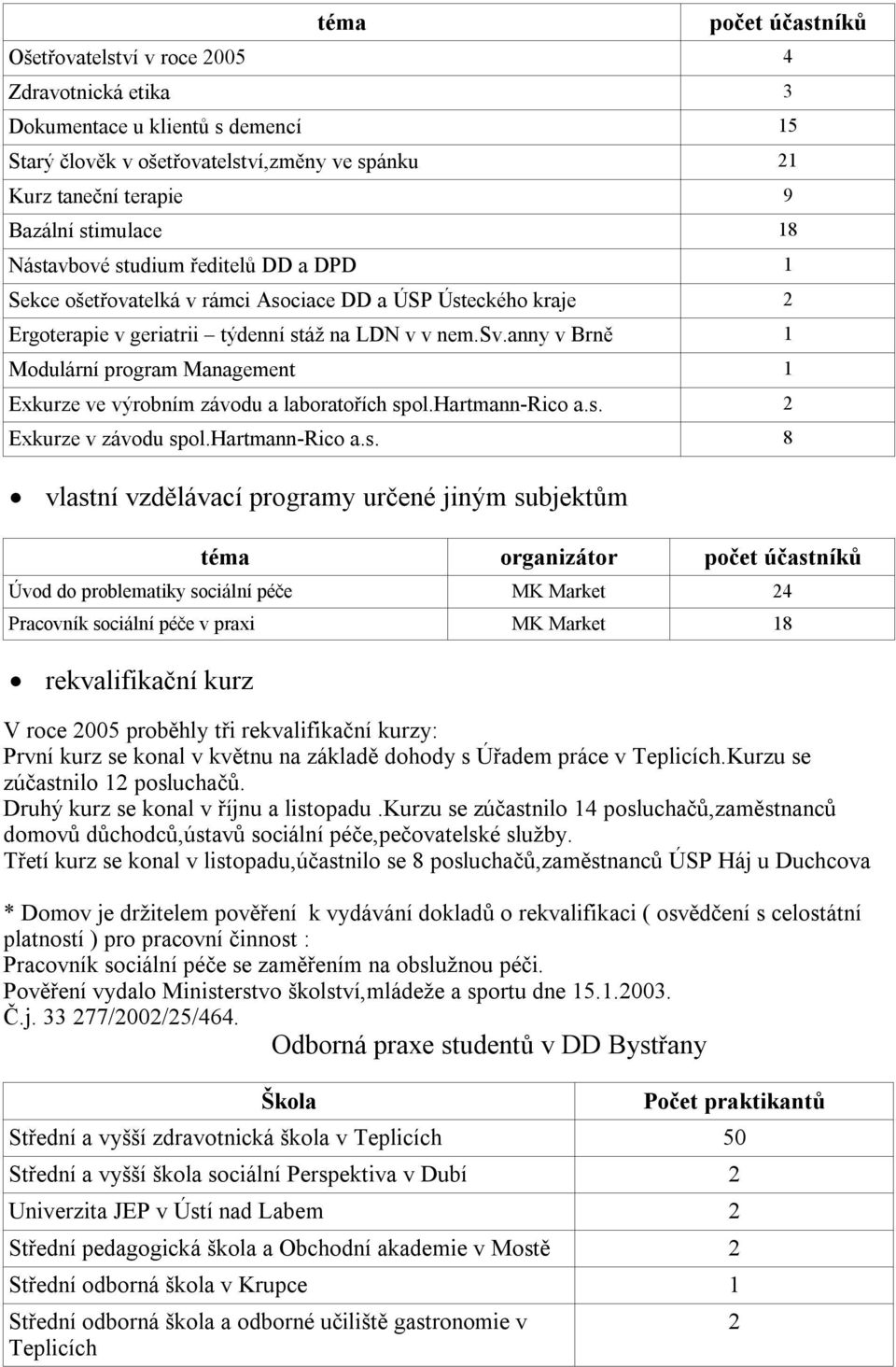 anny v Brně 1 Modulární program Management 1 Exkurze ve výrobním závodu a laboratořích sp