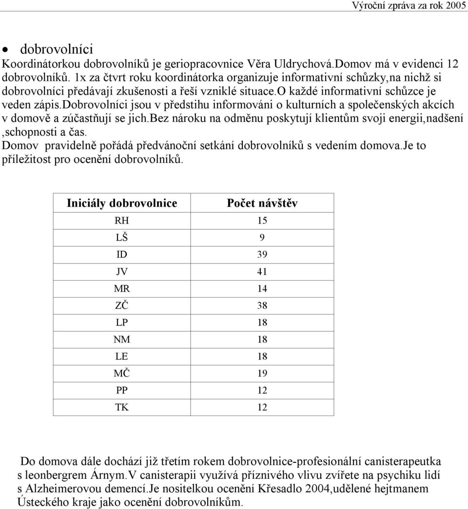 dobrovolníci jsou v předstihu informováni o kulturních a společenských akcích v domově a zúčastňují se jich.bez nároku na odměnu poskytují klientům svoji energii,nadšení,schopnosti a čas.