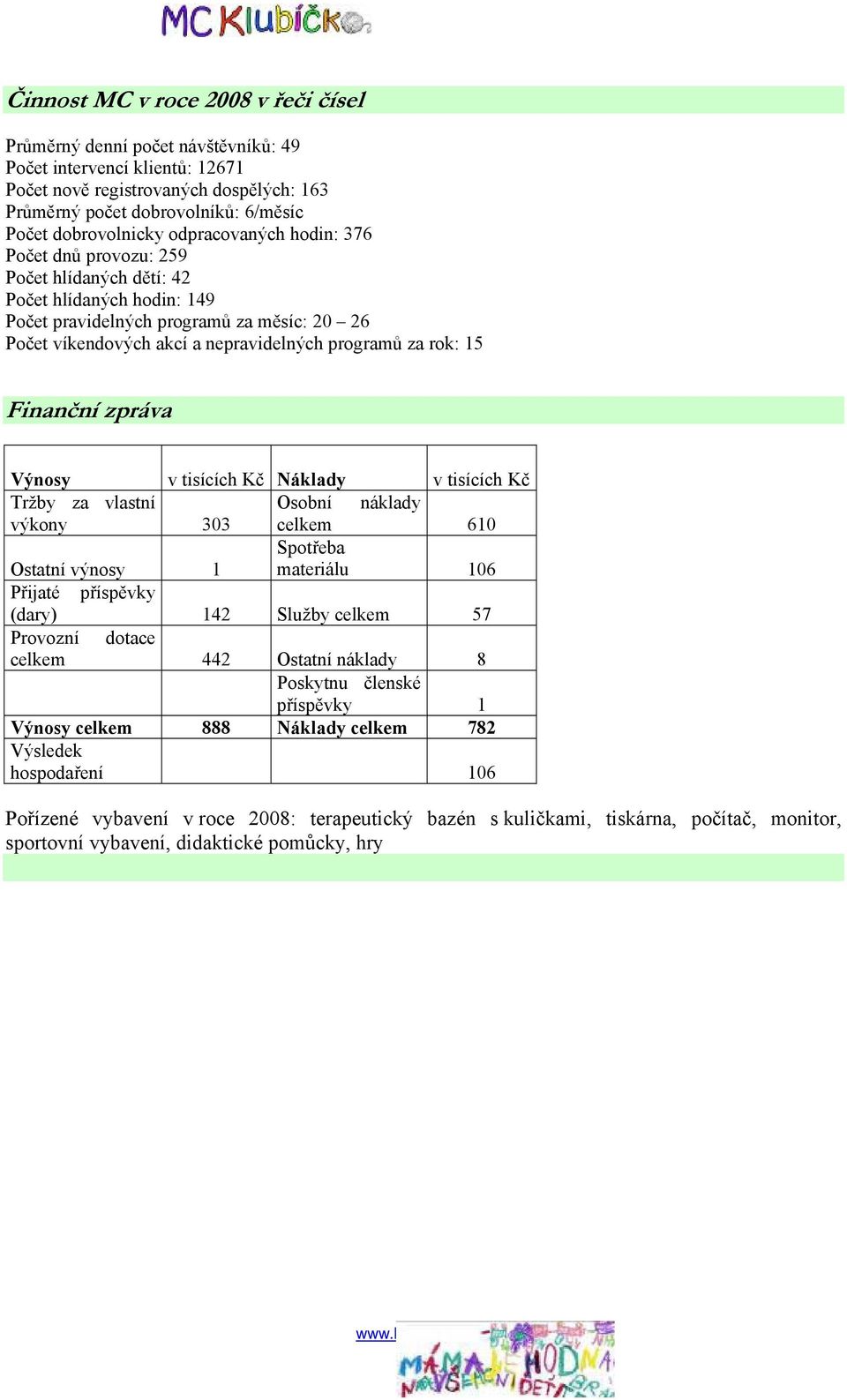 programů za rok: 15 Finanční zpráva Výnosy v tisících Kč Náklady v tisících Kč Tržby za vlastní Osobní náklady výkony 303 celkem 610 Ostatní výnosy 1 Spotřeba materiálu 106 Přijaté příspěvky (dary)