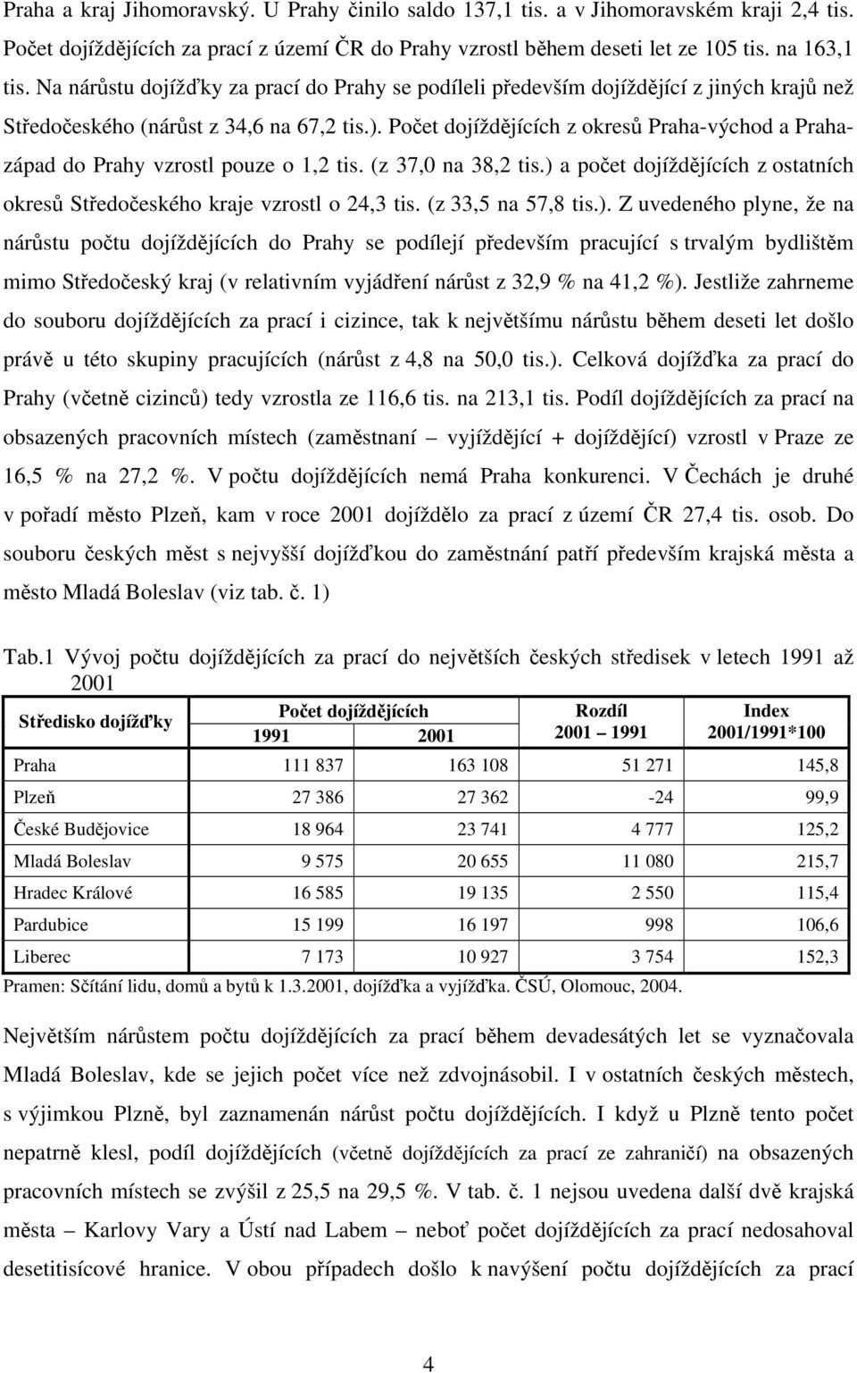 Počet dojíždějících z okresů Praha-východ a Prahazápad do Prahy vzrostl pouze o 1,2 tis. (z 37,0 na 38,2 tis.) a počet dojíždějících z ostatních okresů Středočeského kraje vzrostl o 24,3 tis.