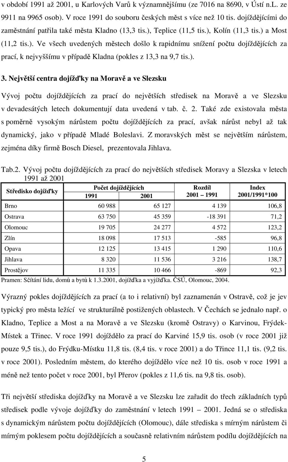 Teplice (11,5 tis.), Kolín (11,3 tis.) a Most (11,2 tis.). Ve všech uvedených městech došlo k rapidnímu snížení počtu dojíždějících za prací, k nejvyššímu v případě Kladna (pokles z 13,3 na 9,7 tis.). 3.