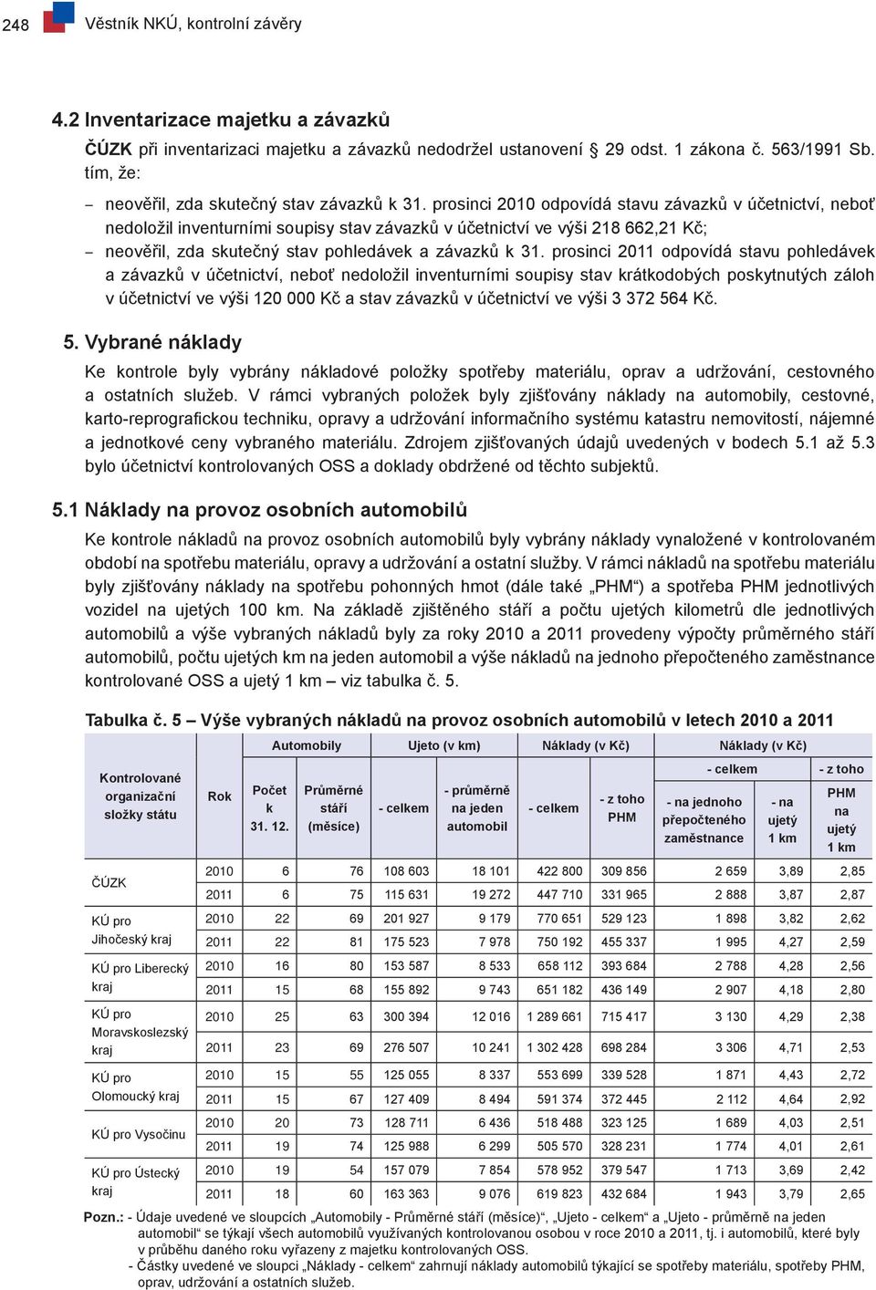 prosinci 2010 odpovídá stavu závazků v účetnictví, neboť nedoložil inventurními soupisy stav závazků v účetnictví ve výši 218 662,21 Kč; neověřil, zda skutečný stav pohledávek a závazků k 31.