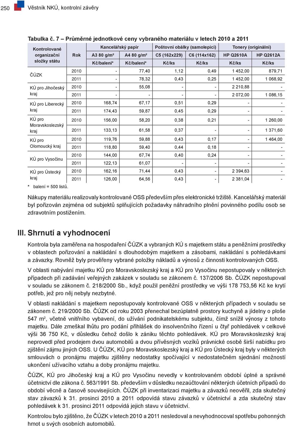 (originální) A3 80 g/m² A4 80 g/m² C5 (162x229) C6 (114x162) HP Q2610A HP Q2612A Kč/balení* Kč/balení* Kč/ks Kč/ks Kč/ks Kč/ks 2010-77,40 1,12 0,49 1 452,00 879,71 2011-78,32 0,43 0,25 1 452,00 1