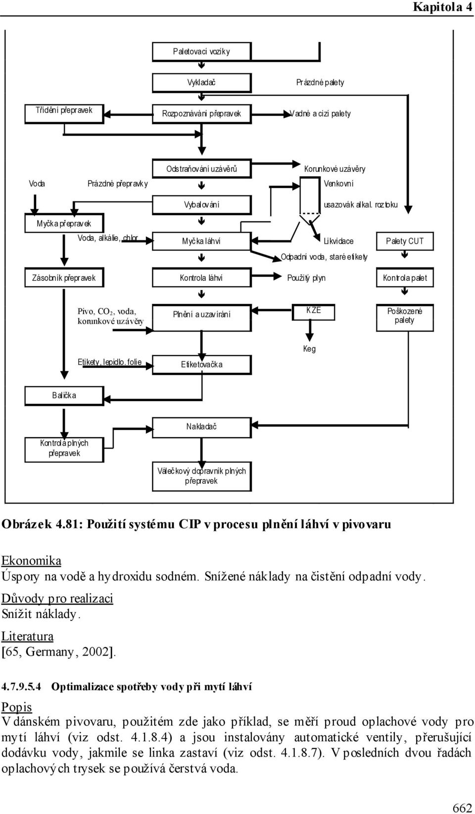 roztoku Myčka př epravek Voda, al kálie, chlor Myč ka láhví Likvidace P alety CUT Odpadní voda, staré etikety Zásobník přepravek Kontrola láhví Použitý plyn Kontrola palet Pivo, CO 2, voda, korunkové