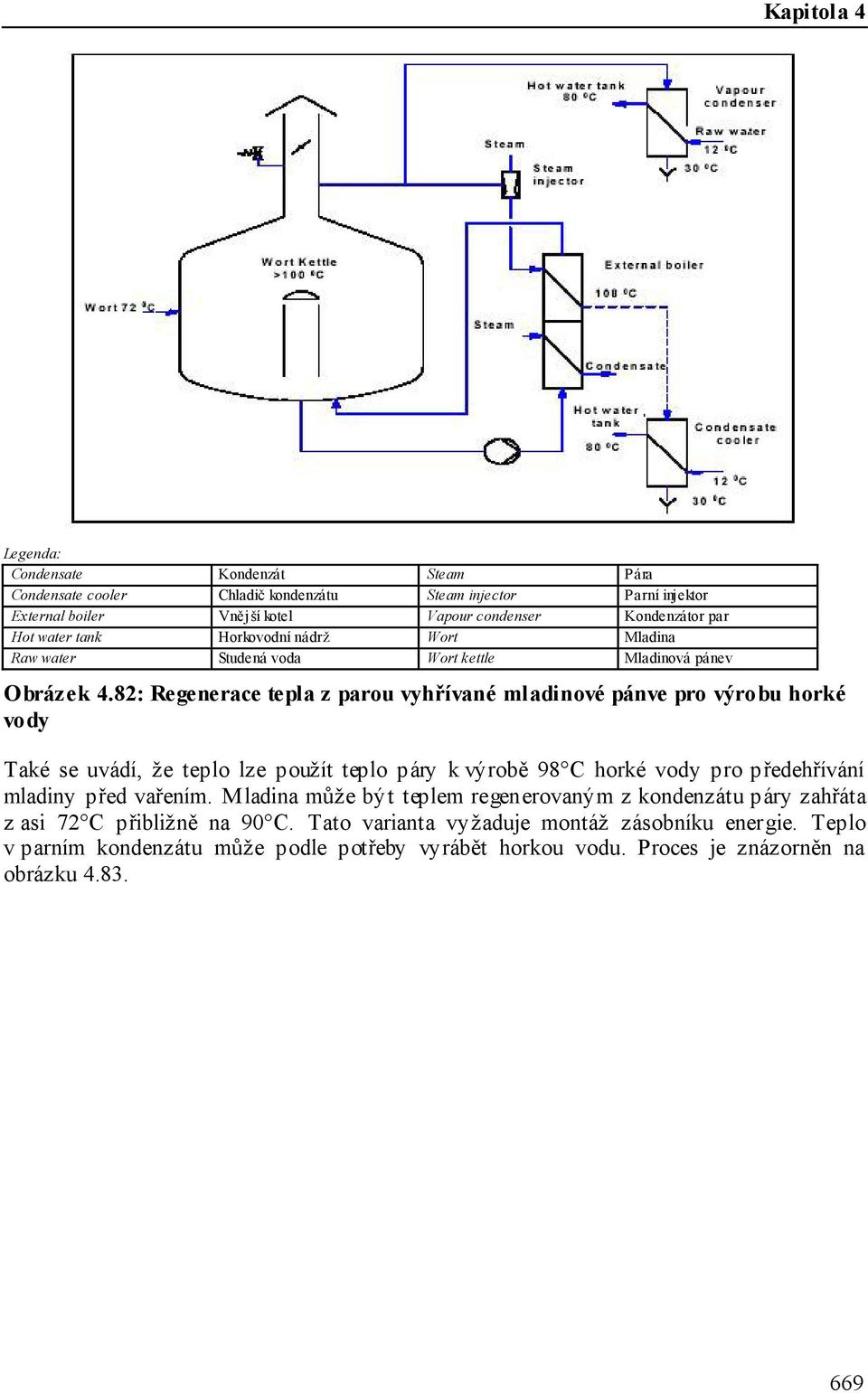 82: Regenerace tepla z parou vyhřívané mladinové pánve pro výrobu horké vody Také se uvádí, že teplo lze použít teplo páry k výrobě 98 C horké vody pro předehřívání mladiny před