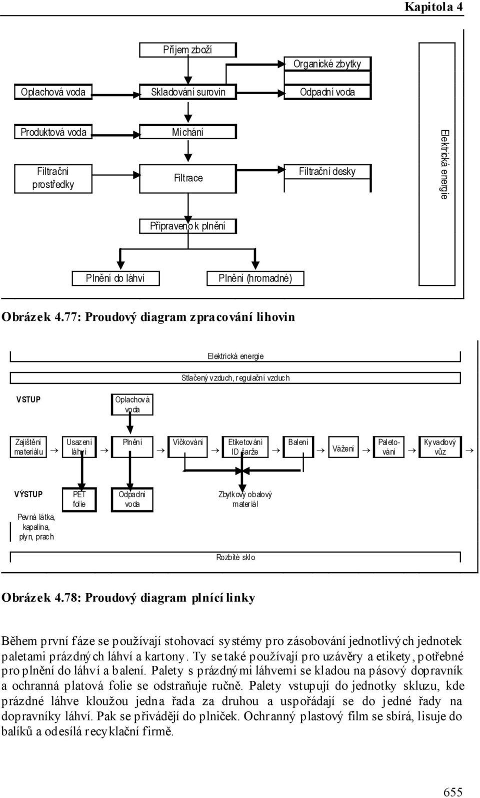 77: Proudový diagram zpracování lihovin El ektri cká energi e Stlačený v zduch, r egulační vzduc h VSTUP Oplachov á voda Zajištění materi ál u Usaz ení láhv í Plnění Víčkování Etiketov ání ID šarže