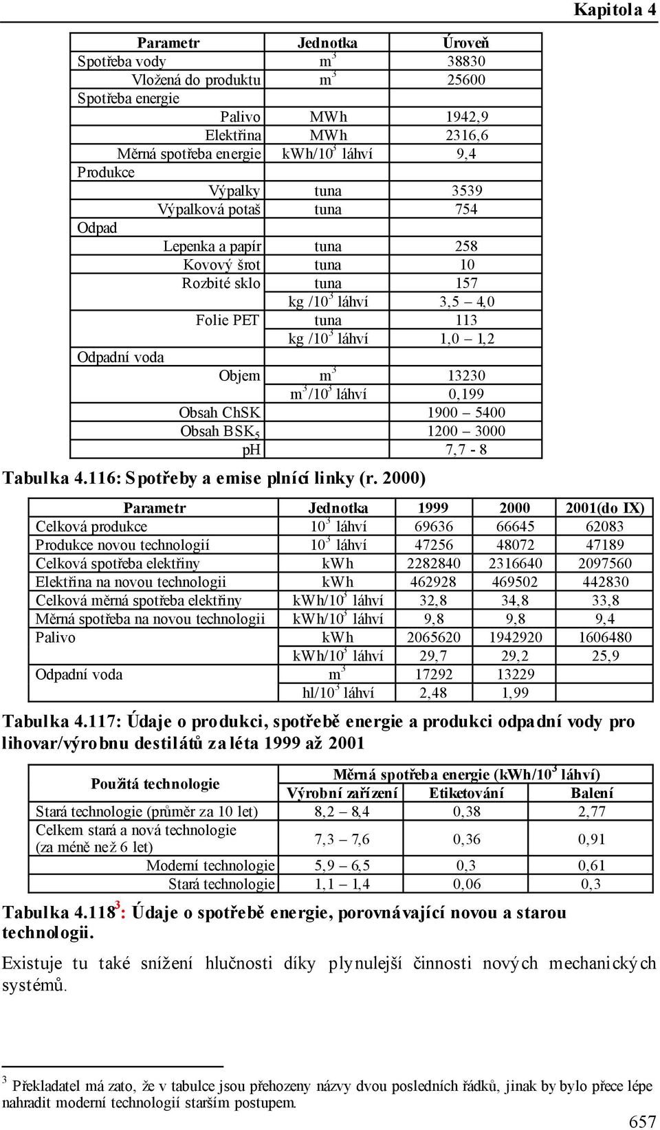 3 /10 3 láhví 0,199 Obsah ChSK 1900 5400 Obsah BSK 5 1200 3000 ph 7,7-8 Tabulka 4.116: Spotřeby a emise plnící linky (r.