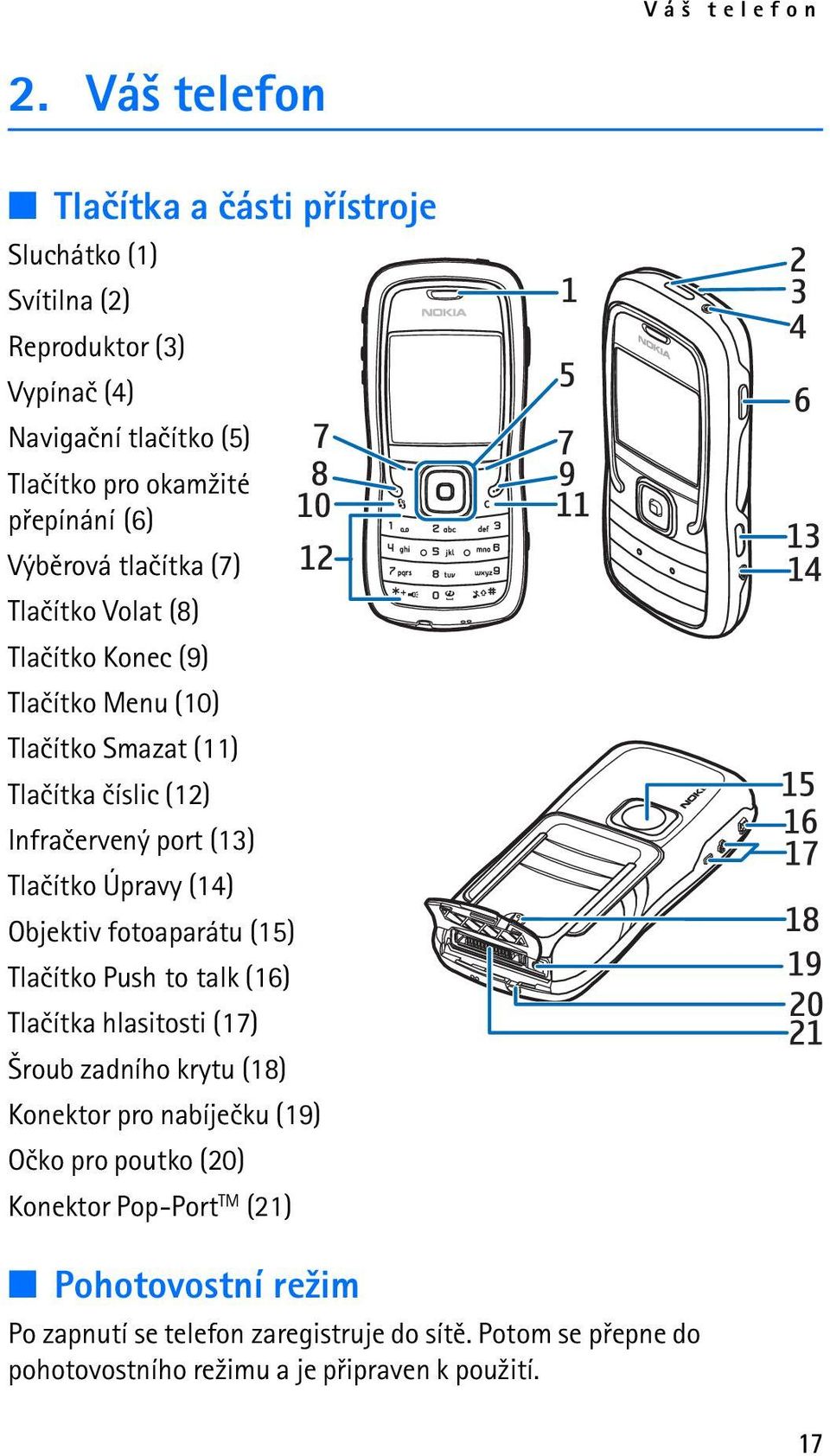 Výbìrová tlaèítka (7) Tlaèítko Volat (8) Tlaèítko Konec (9) Tlaèítko Menu (10) Tlaèítko Smazat (11) Tlaèítka èíslic (12) Infraèervený port (13) Tlaèítko Úpravy