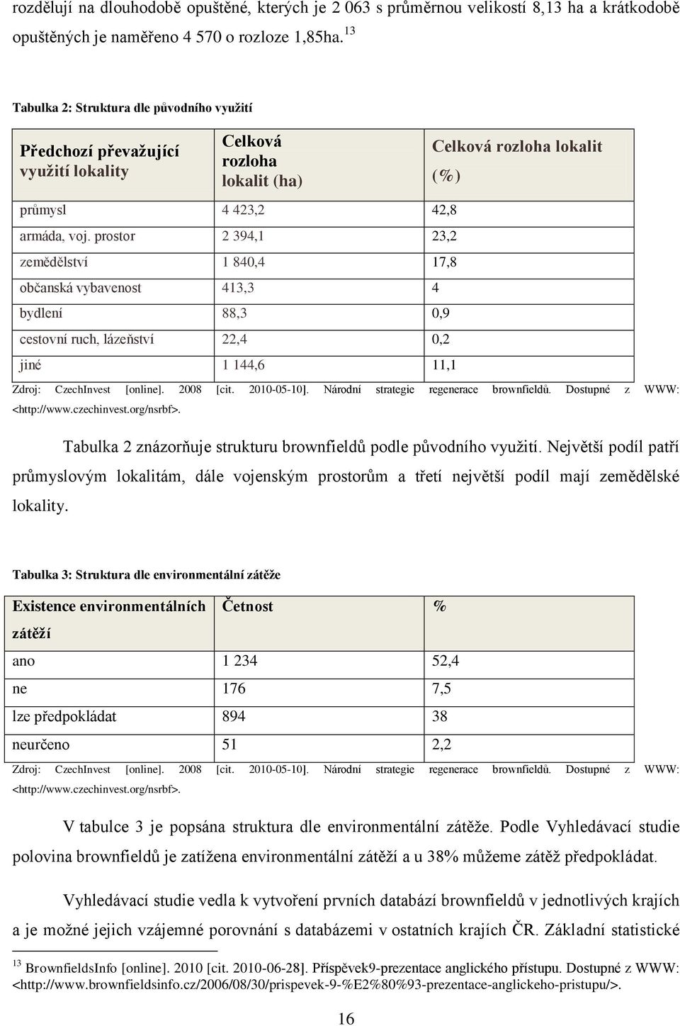 prostor 2 394,1 23,2 zemědělství 1 840,4 17,8 občanská vybavenost 413,3 4 bydlení 88,3 0,9 cestovní ruch, lázeňství 22,4 0,2 jiné 1 144,6 11,1 Zdroj: CzechInvest [online]. 2008 [cit. 2010-05-10].