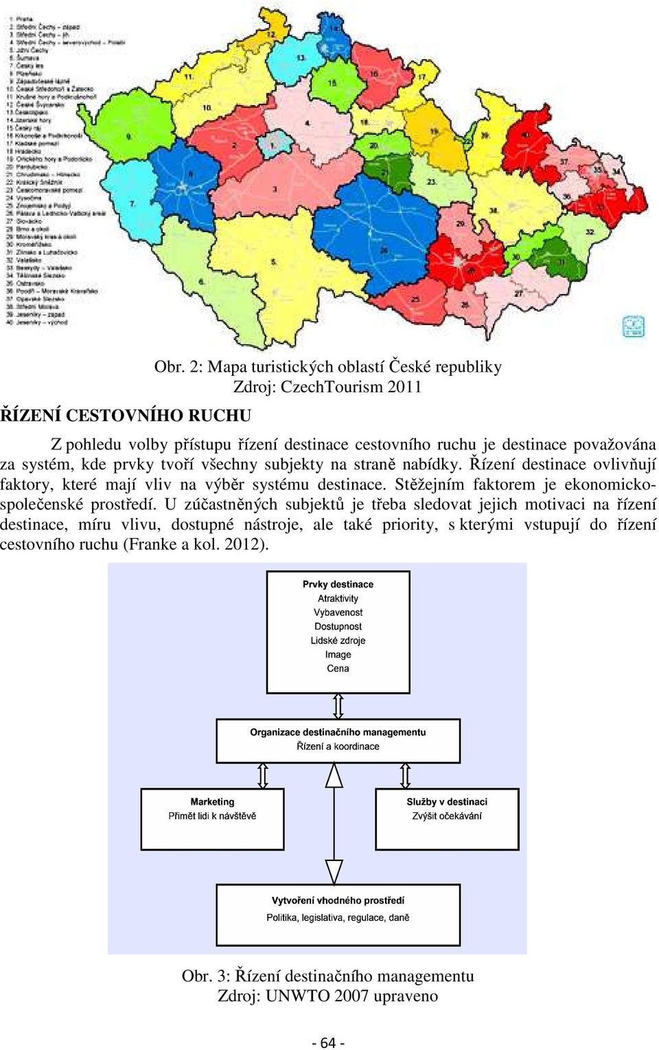 systém, kde prvky tvoří všechny subjekty na straně nabídky. Řízení destinace ovlivňují faktory, které mají vliv na výběr systému destinace.