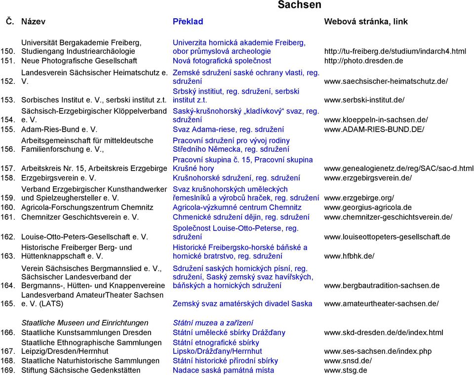 saechsischer-heimatschutz.de/ Srbský institiut, reg. sdružení, serbski 153. Sorbisches Institut e. V., serbski institut z.t. institut z.t. www.serbski-institut.