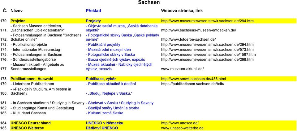 - Publikationsprojekte - Publikační projekty http://www.museumswesen.smwk.sachsen.de/294.htm 174. - Internationaler Museumstag - Mezinárodní muzejní den http://www.museumswesen.smwk.sachsen.de/573.