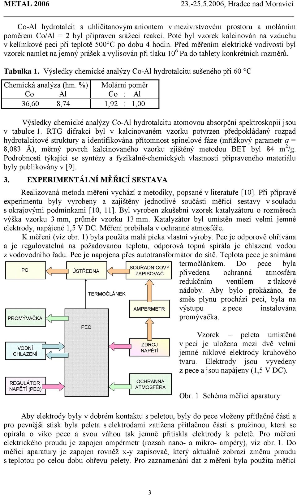 Před měřením elektrické vodivosti byl vzorek namlet na jemný prášek a vylisován při tlaku 10 6 Pa do tablety konkrétních rozměrů. Tabulka 1.