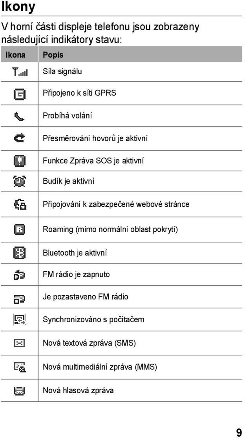 zabezpečené webové stránce Roaming (mimo normální oblast pokrytí) Bluetooth je aktivní FM rádio je zapnuto Je