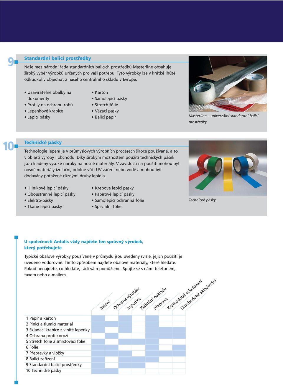 Uzavíratelné obálky na dokumenty Profily na ochranu rohů Lepenkové krabice Lepicí pásky Karton Samolepicí pásky Stretch fólie Vázací pásky Balicí papír Masterline univerzální standardní balicí