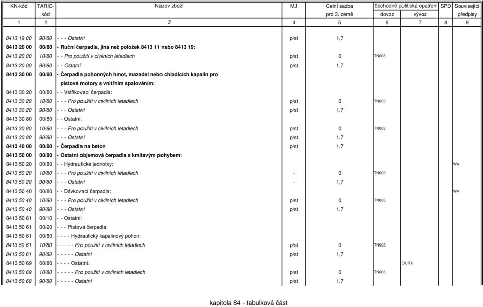 - - Pro použití v civilních letadlech p/st 0 TN003 8413 30 20 90/80 - - - Ostatní p/st 1,7 8413 30 80 00/80 - - Ostatní: 8413 30 80 10/80 - - - Pro použití v civilních letadlech p/st 0 TN003 8413 30