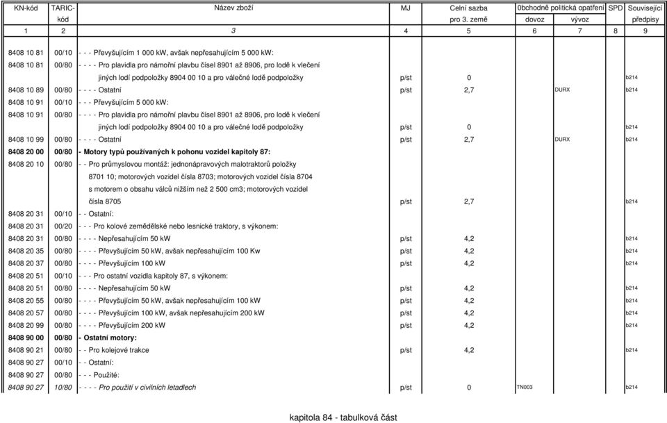 námořní plavbu čísel 8901 až 8906, pro lodě k vlečení jiných lodí podpoložky 8904 00 10 a pro válečné lodě podpoložky p/st 0 b214 8408 10 99 00/80 - - - - Ostatní p/st 2,7 DURX b214 8408 20 00 00/80