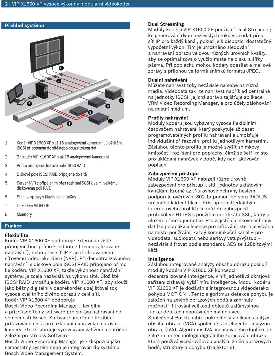 správy s klávesnicí IntiKey 7 Dekodéry VIDEOJET 8 Monitory Fnkce Flexibilita Kodér VIP X1600 XF podporje externí úložiště připojené bď přímo k jednotce (decentralizované nahrávání), nebo přes síť IP