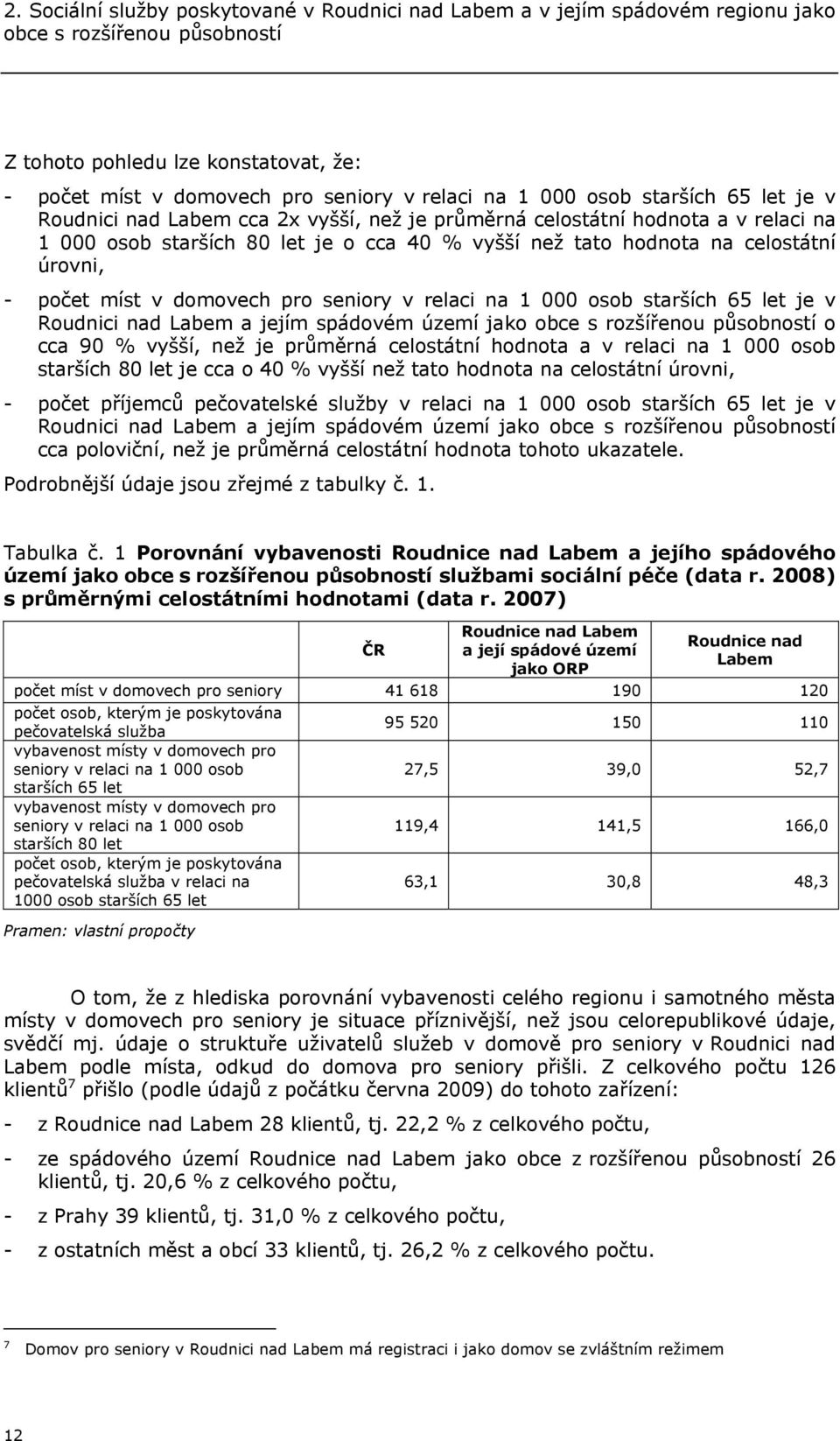 - počet míst v domovech pro seniory v relaci na 1 000 osob starších 65 let je v Roudnici nad Labem a jejím spádovém území jako obce s rozšířenou působností o cca 90 % vyšší, než je průměrná