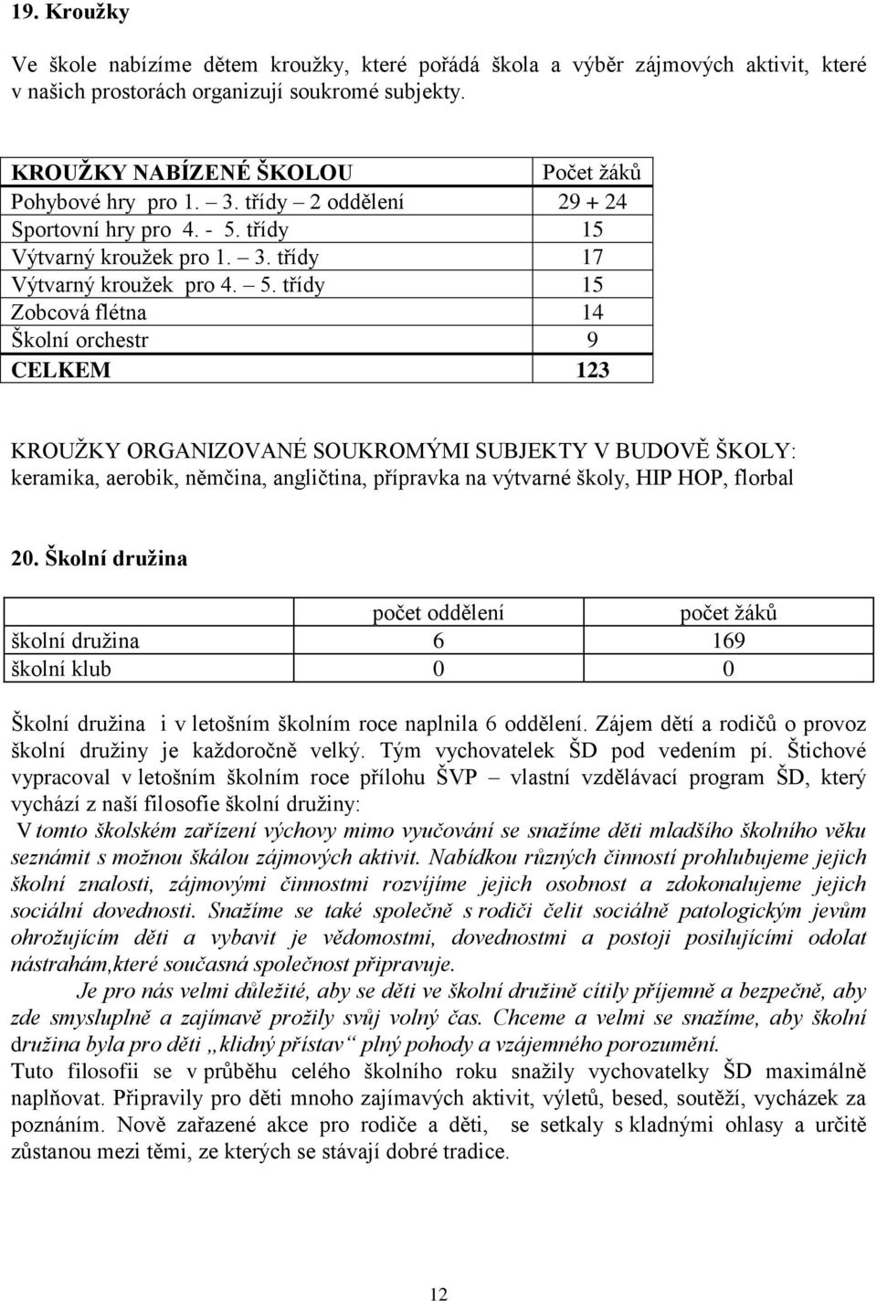 třídy 15 Výtvarný krouţek pro 1. 3. třídy 17 Výtvarný krouţek pro 4. 5.