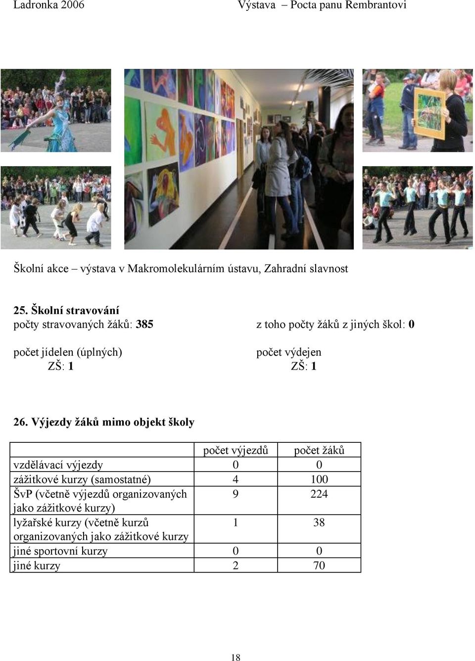 Výjezdy ţáků mimo objekt školy počet výjezdů počet ţáků vzdělávací výjezdy 0 0 záţitkové kurzy (samostatné) 4 100 ŠvP (včetně výjezdů