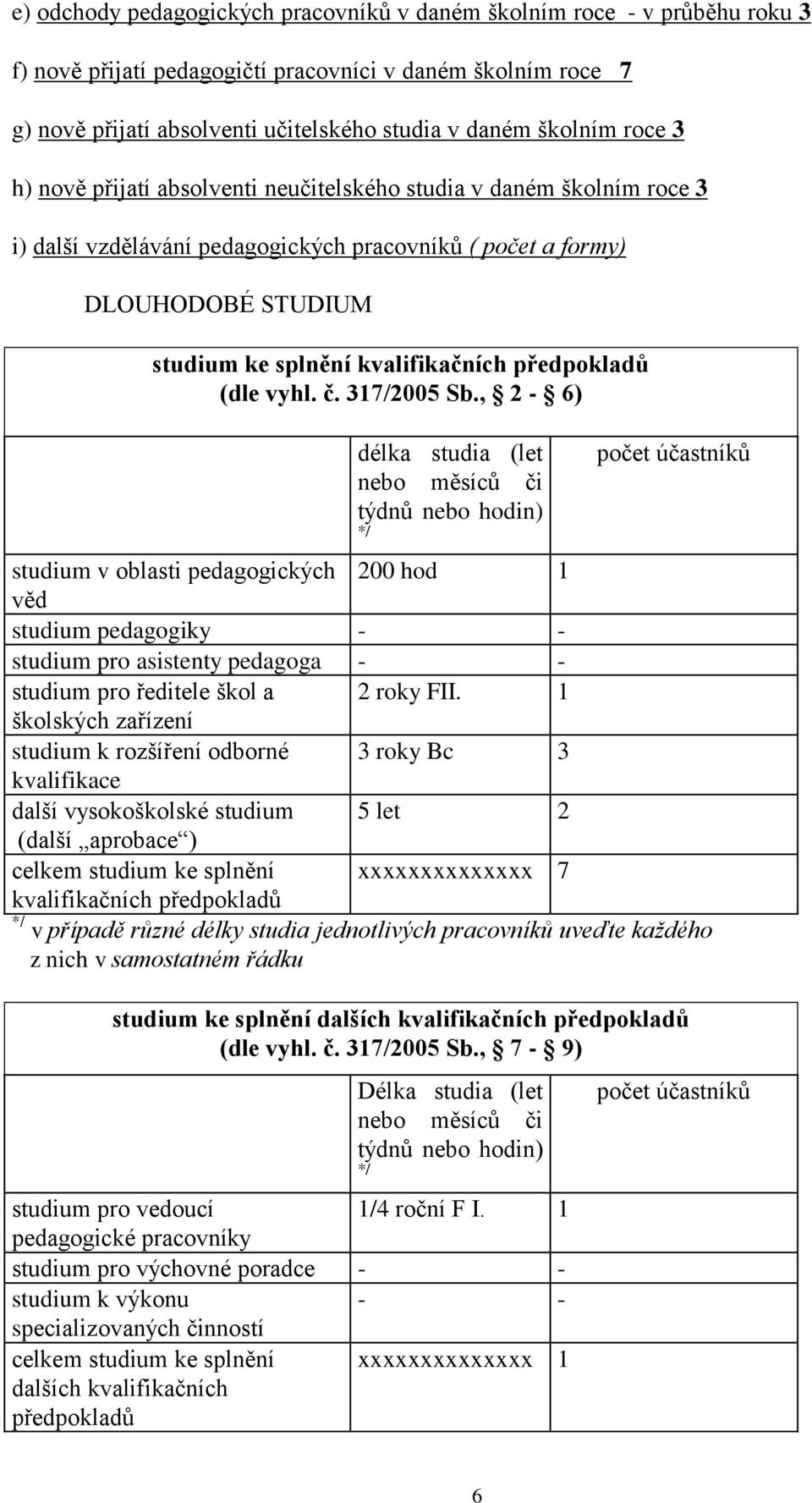 předpokladů (dle vyhl. č. 317/2005 Sb.