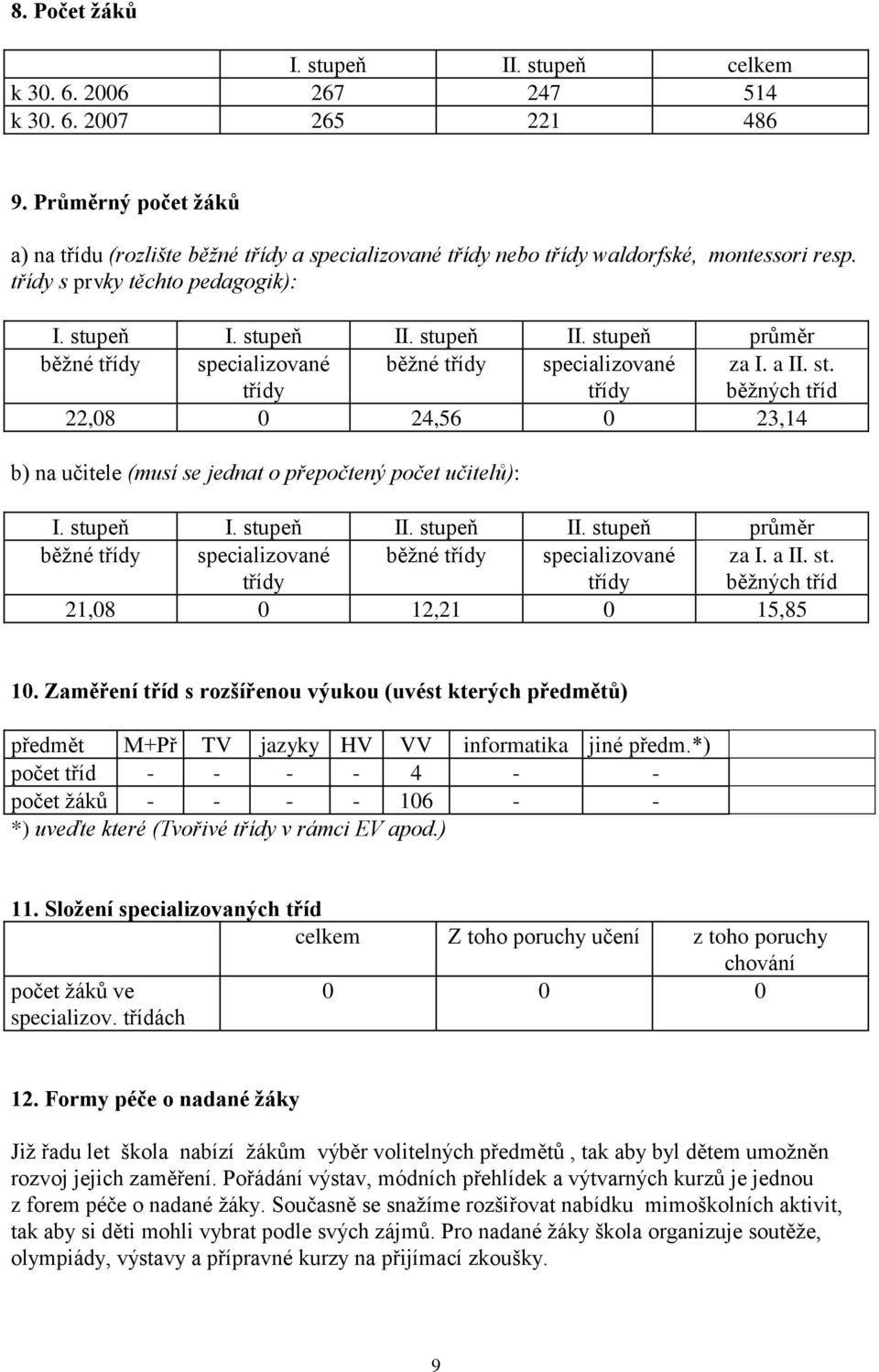 stupeň II. stupeň průměr běţné třídy specializované třídy běţné třídy specializované třídy za I. a II. st. běţných tříd 22,08 0 24,56 0 23,14 b) na učitele (musí se jednat o přepočtený počet učitelů): I.