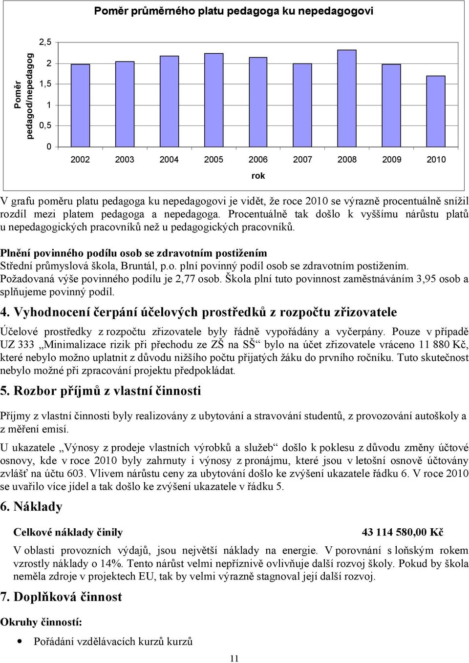 Plnění povinného podílu osob se zdravotním postižením Střední průmyslová škola, Bruntál, p.o. plní povinný podíl osob se zdravotním postižením. Požadovaná výše povinného podílu je 2,77 osob.