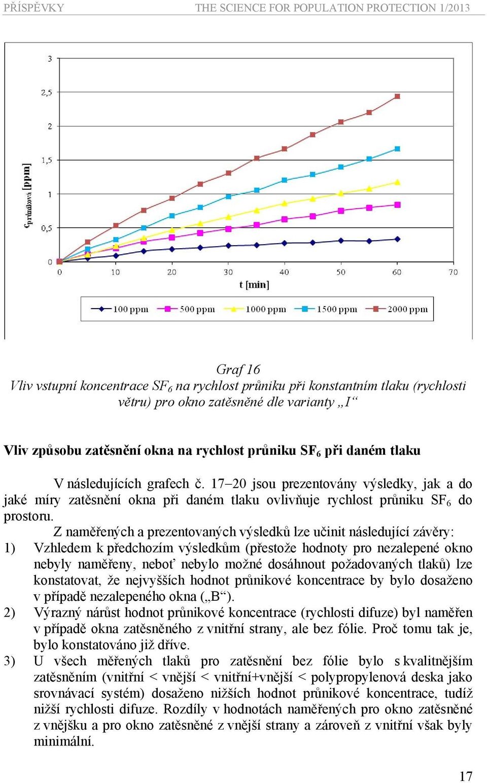 Z naměřených a prezentovaných výsledků lze učinit následující závěry: 1) Vzhledem k předchozím výsledkům (přestože hodnoty pro nezalepené okno nebyly naměřeny, neboť nebylo možné dosáhnout