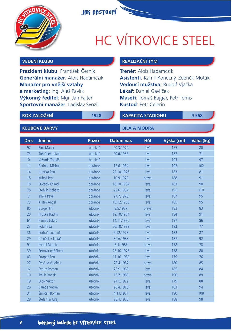 Petr Tomis Kustod: Petr Celerin ROK ZALOŽENÍ 1928 KAPACITA STADIONU 9 568 KLUBOVÉ BARVY BÍLÁ A MODRÁ Dres Jméno Pozice Datum nar. Hůl Výška (cm) Váha (kg) 97 Pinc Marek brankář 20.3.