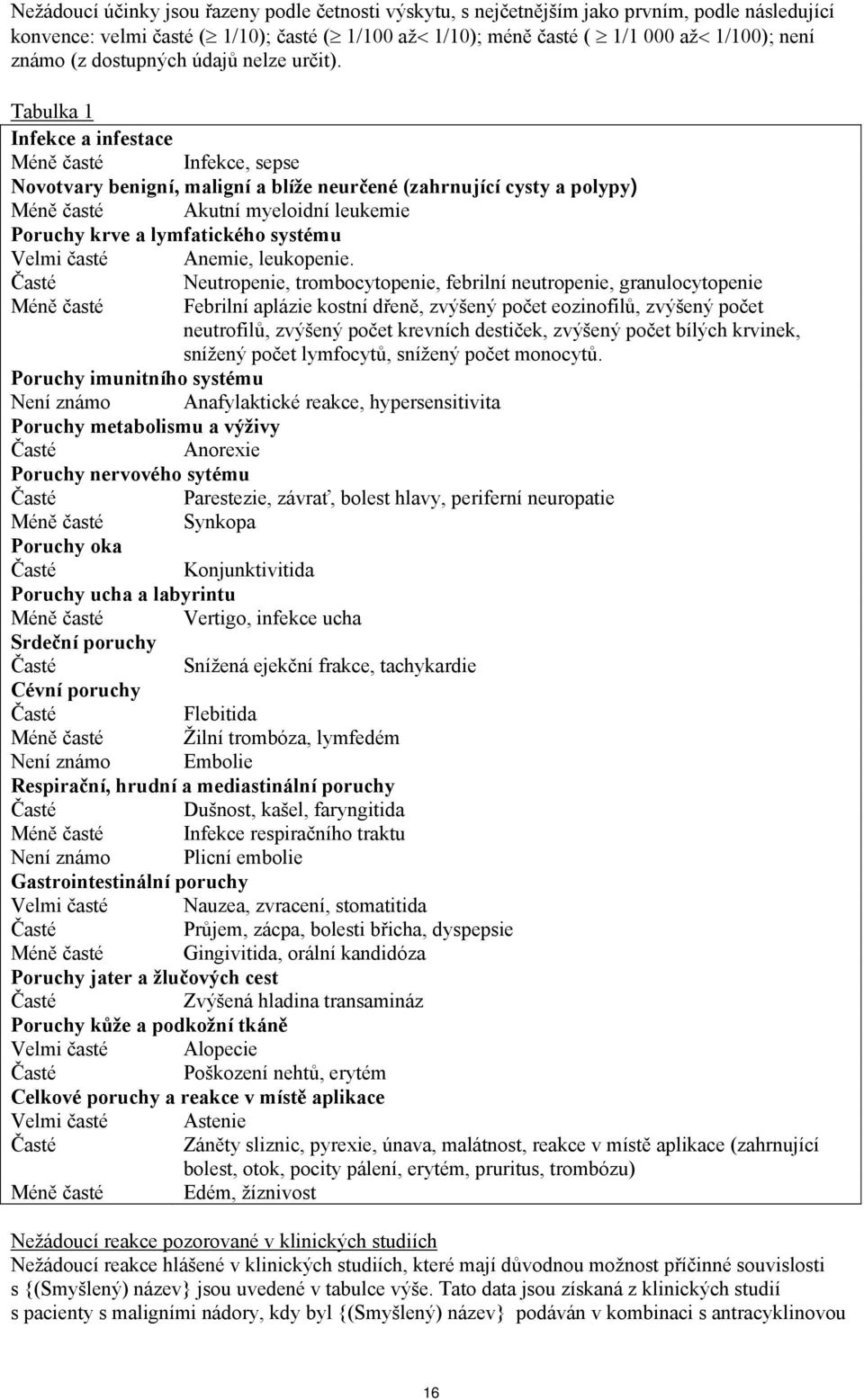 Tabulka 1 Infekce a infestace Méně časté Infekce, sepse Novotvary benigní, maligní a blíže neurčené (zahrnující cysty a polypy) Méně časté Akutní myeloidní leukemie Poruchy krve a lymfatického