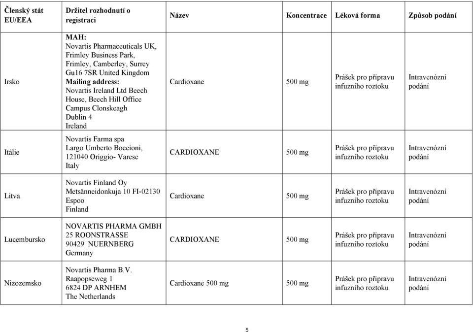 Novartis Farma spa Largo Umberto Boccioni, 121040 Origgio- Varese Italy CARDIOXANE Litva Novartis Finland Oy Metsänneidonkuja 10 FI-02130 Espoo Finland Cardioxane