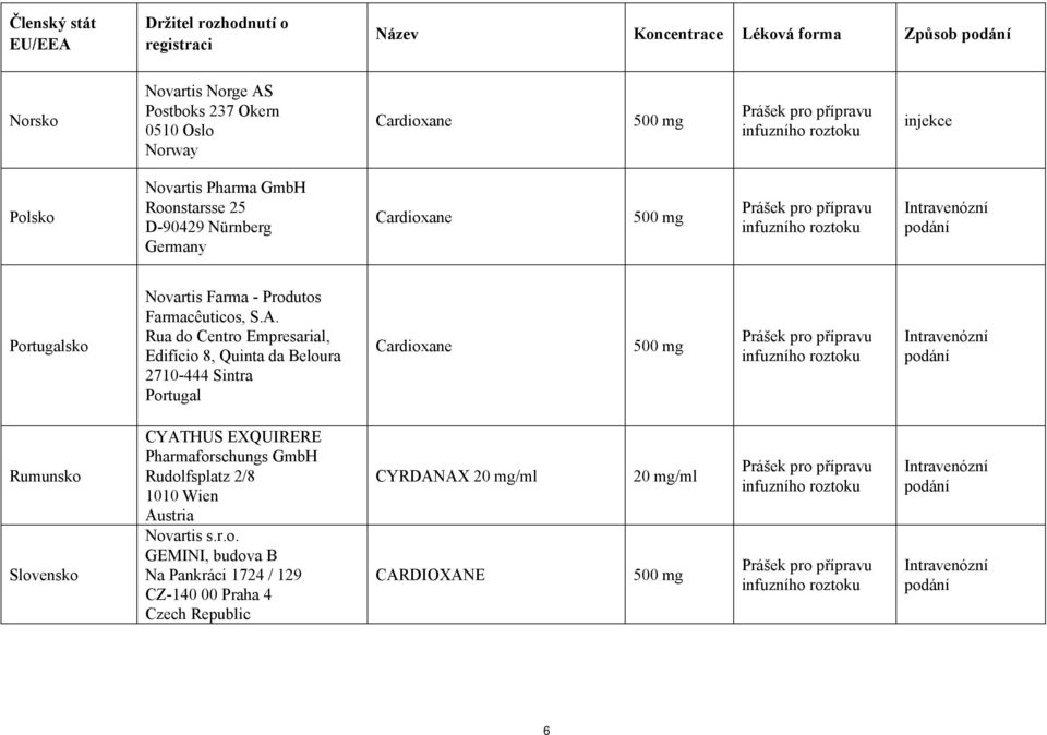Rua do Centro Empresarial, Edifício 8, Quinta da Beloura 2710-444 Sintra Portugal Cardioxane Rumunsko Slovensko CYATHUS EXQUIRERE Pharmaforschungs GmbH