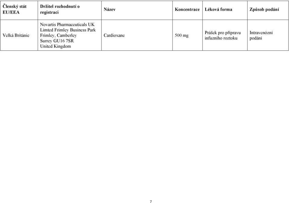 Novartis Pharmaceuticals UK Limted Frimley Business