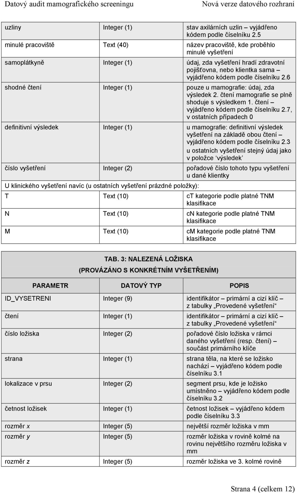 číselníku 2.6 shodné čtení Integer (1) pouze u mamografie: údaj, zda výsledek 2. čtení mamografie se plně shoduje s výsledkem 1. čtení vyjádřeno kódem podle číselníku 2.