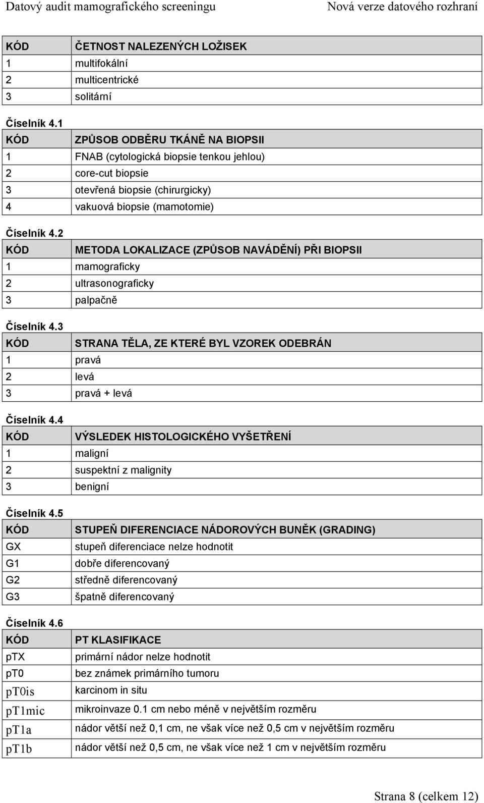 2 KÓD METODA LOKALIZACE (ZPŮSOB NAVÁDĚNÍ) PŘI BIOPSII 1 mamograficky 2 ultrasonograficky 3 palpačně Číselník 4.3 KÓD STRANA TĚLA, ZE KTERÉ BYL VZOREK ODEBRÁN 1 pravá 2 levá 3 pravá + levá Číselník 4.