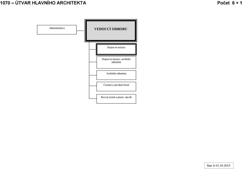 architekt urbanista Architekt urbanista