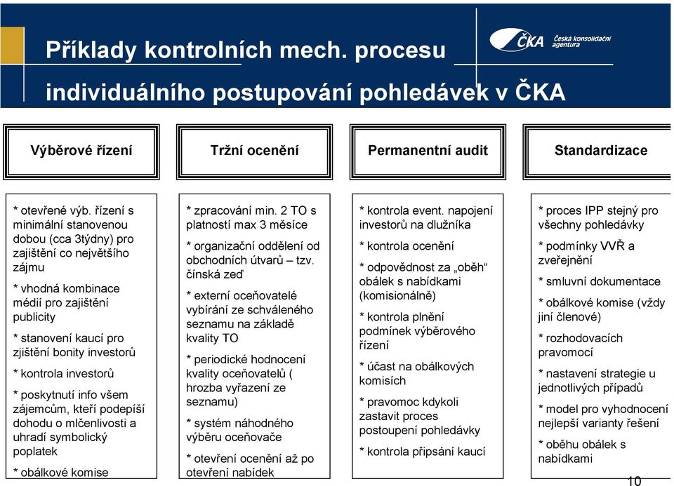 investorů * poskytnutí info všem zájemcům, kteří podepíší dohodu o mlčenlivosti a uhradí symbolický poplatek * obálkové komise * zpracování min.